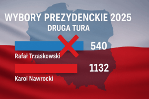 wybory 2025